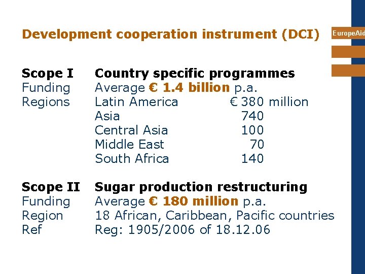 Development cooperation instrument (DCI) Europe. Aid Scope I Funding Regions Country specific programmes Average