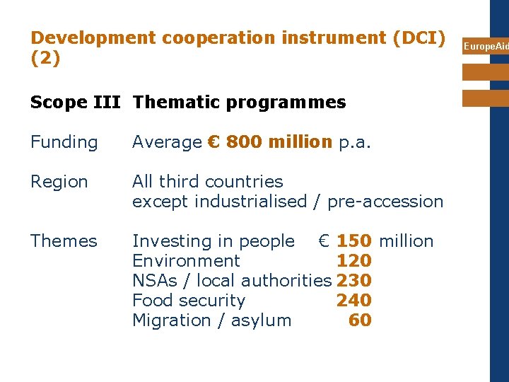 Development cooperation instrument (DCI) (2) Scope III Thematic programmes Funding Average € 800 million