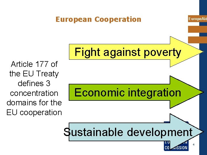 European Cooperation Europe. Aid Fight against poverty Article 177 of the EU Treaty defines