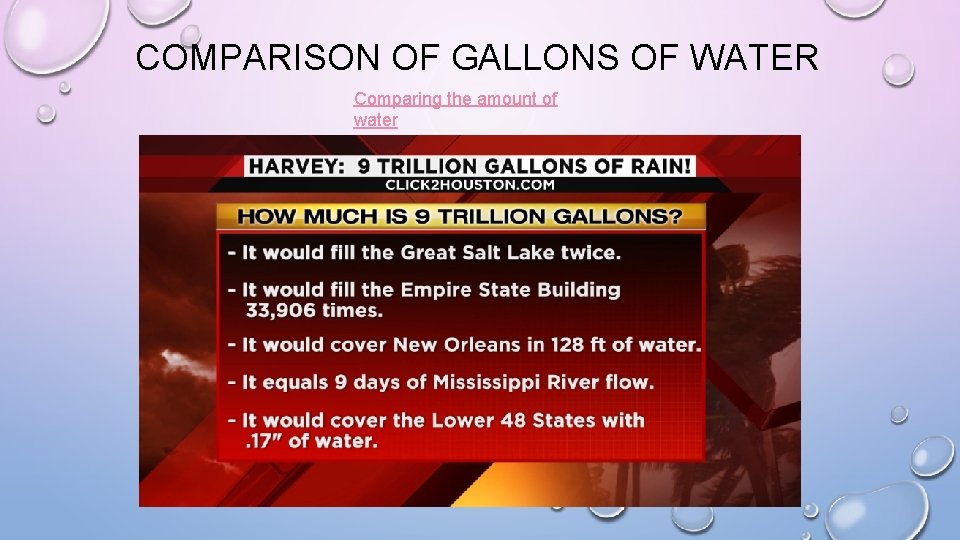 COMPARISON OF GALLONS OF WATER Comparing the amount of water COMPARISON OF GALLONS OF WATER Comparing the amount of water