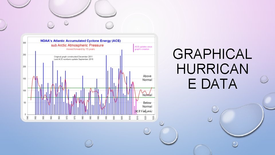 GRAPHICAL HURRICAN E DATA GRAPHICAL HURRICAN E DATA