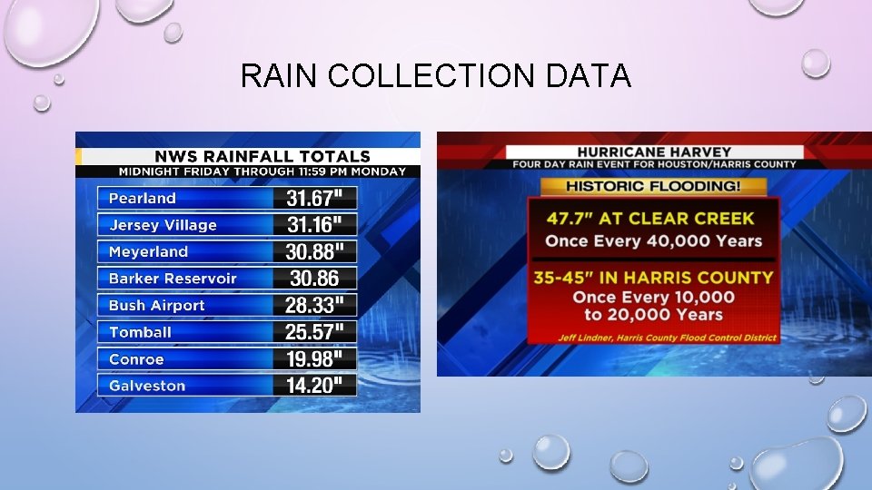 RAIN COLLECTION DATA RAIN COLLECTION DATA