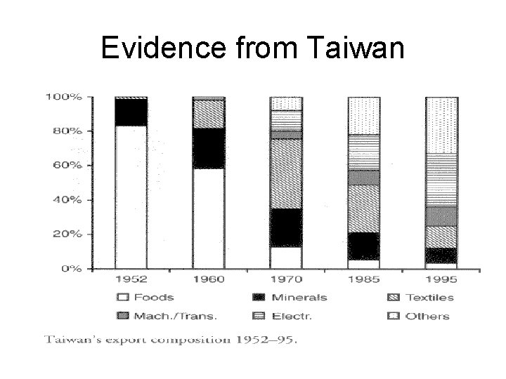 Evidence from Taiwan 