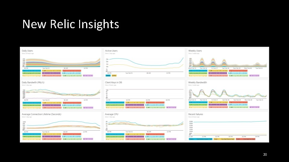 New Relic Insights 20 