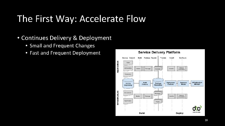 The First Way: Accelerate Flow • Continues Delivery & Deployment • Small and Frequent