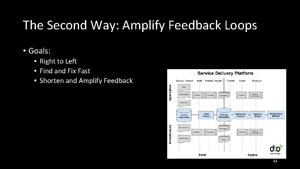 The Second Way: Amplify Feedback Loops • Goals: • Right to Left • Find