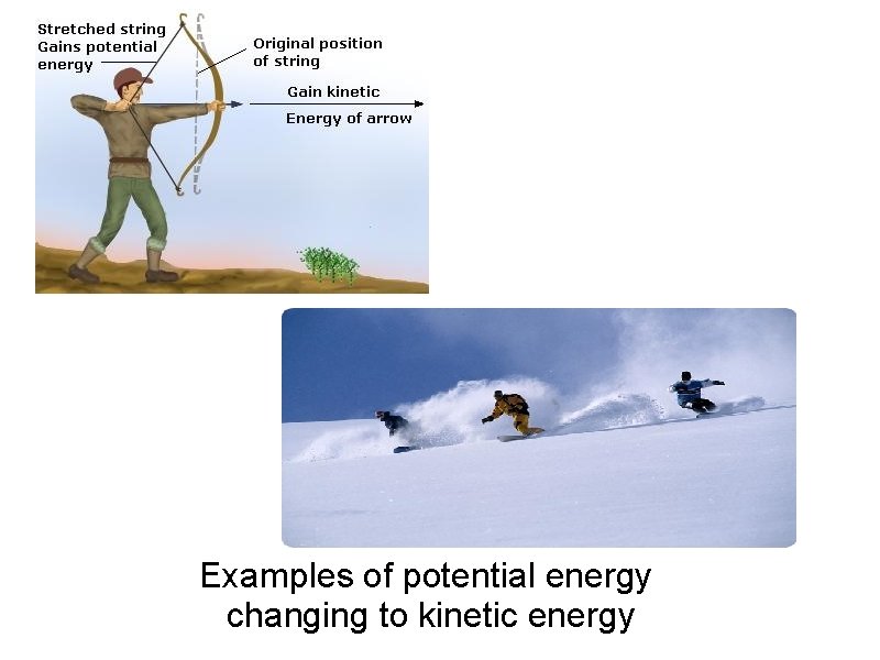 Examples of potential energy changing to kinetic energy 