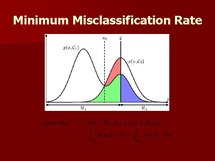 Minimum Misclassification Rate 