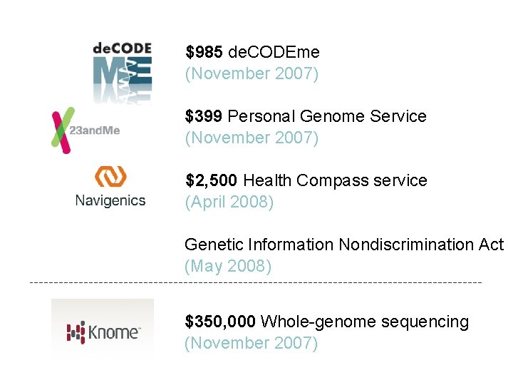 $985 de. CODEme (November 2007) $399 Personal Genome Service (November 2007) $2, 500 Health