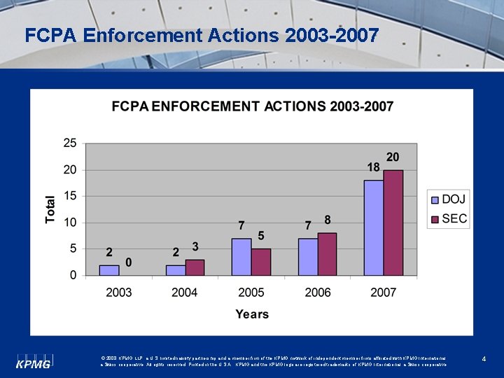 FCPA Enforcement Actions 2003 -2007 © 2008 KPMG LLP, a U. S. limited liability