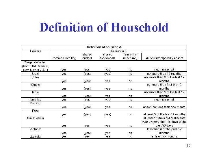 Definition of Household 19 Definition of Household 19