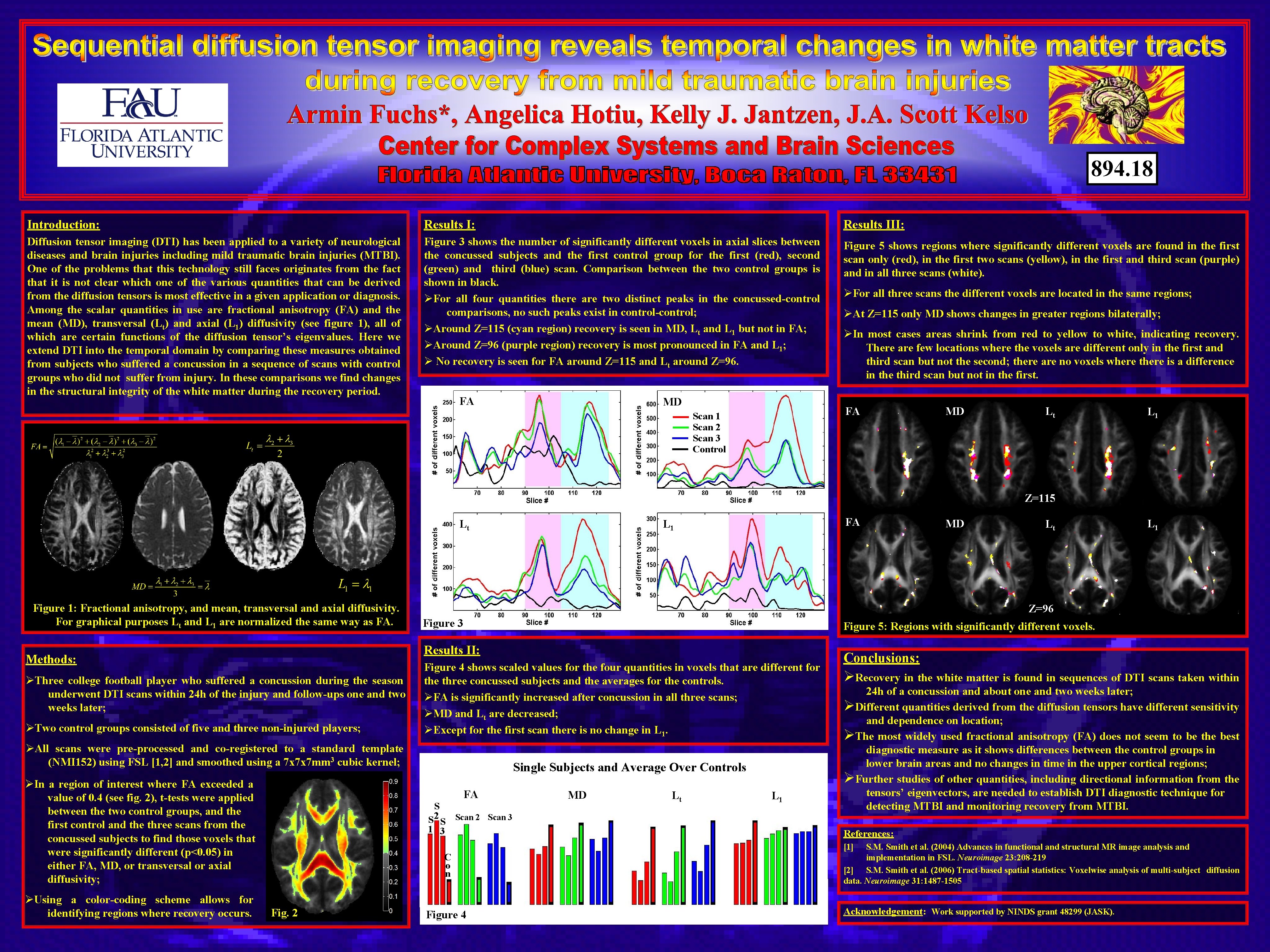 894. 18 Introduction: Results III: Diffusion tensor imaging (DTI) has been applied to a