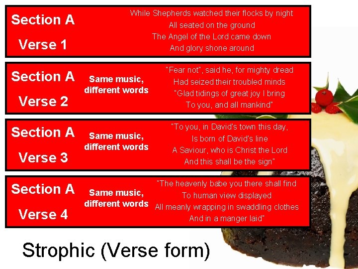 Section A Verse 1 Section A Verse 2 Section A Verse 3 Section A