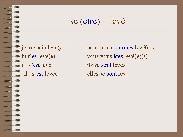 se (être) + levé je me suis levé(e) tu t’es levé(e) il s’est levé