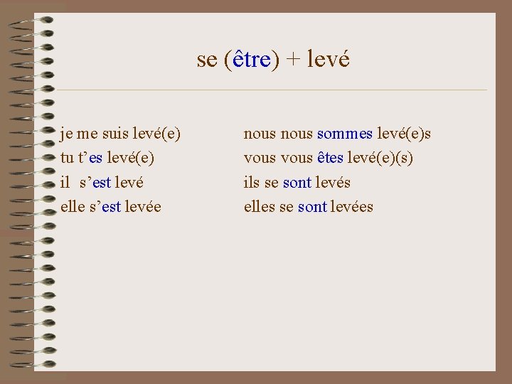 se (être) + levé je me suis levé(e) tu t’es levé(e) il s’est levé