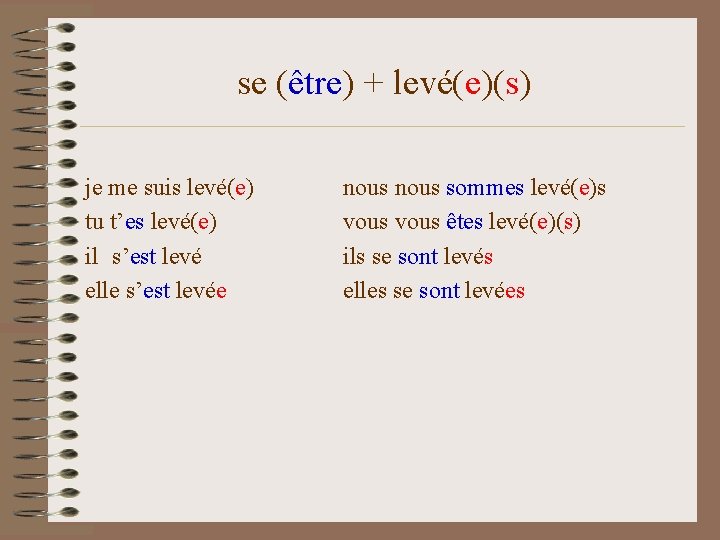 se (être) + levé(e)(s) je me suis levé(e) tu t’es levé(e) il s’est levé