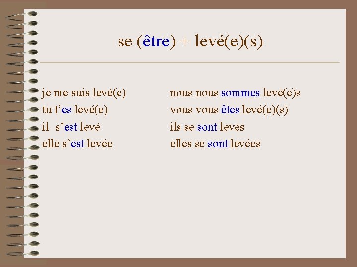 se (être) + levé(e)(s) je me suis levé(e) tu t’es levé(e) il s’est levé