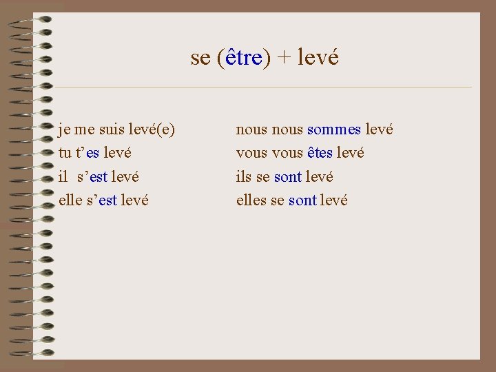 se (être) + levé je me suis levé(e) tu t’es levé il s’est levé