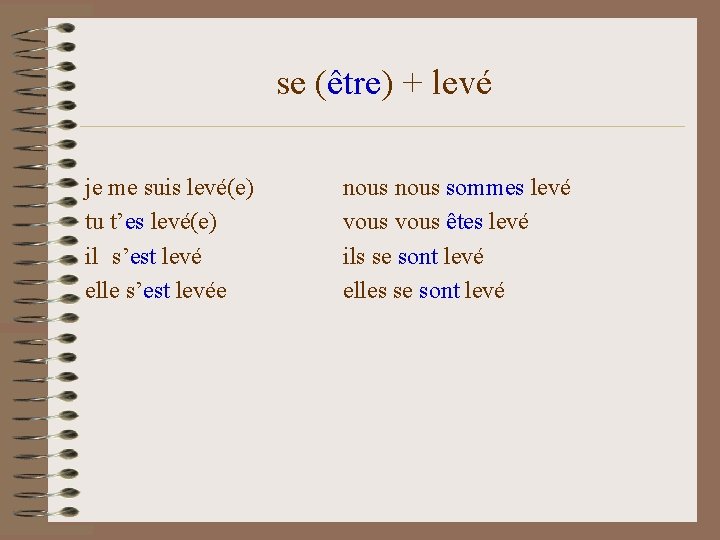 se (être) + levé je me suis levé(e) tu t’es levé(e) il s’est levé