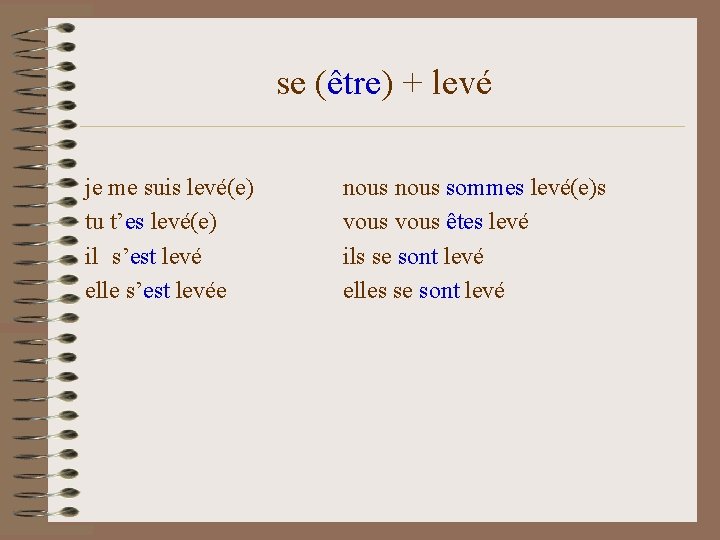 se (être) + levé je me suis levé(e) tu t’es levé(e) il s’est levé