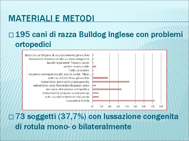 MATERIALI E METODI � 195 cani di razza Bulldog Inglese con problemi ortopedici �