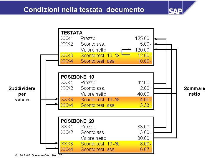 Condizioni nella testata documento Suddividere per valore ã TESTATA XXX 1 Prezzo XXX 2