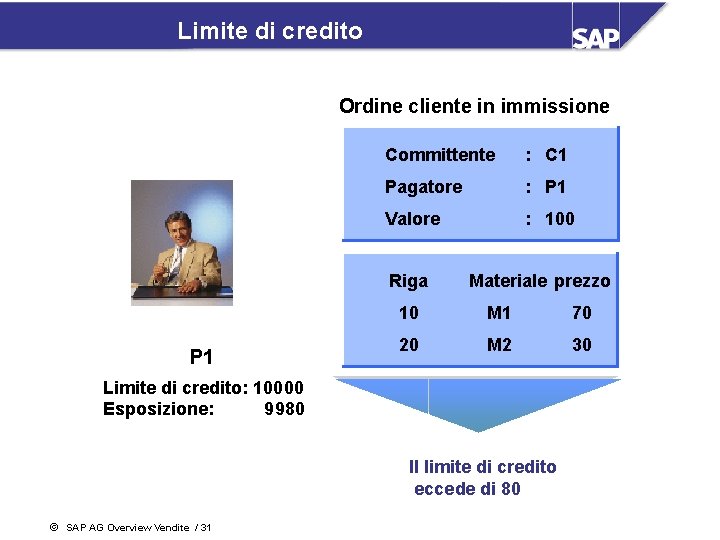 Limite di credito Ordine cliente in immissione Committente : C 1 Pagatore : P