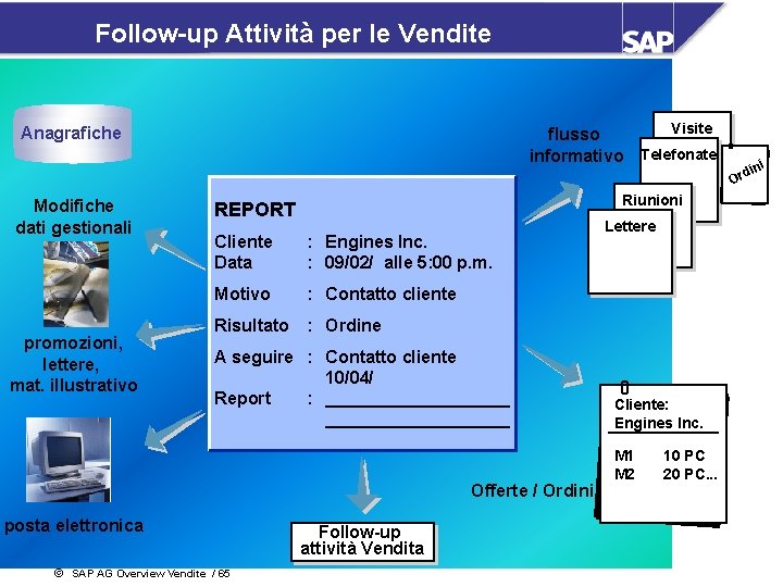 Follow-up Attività per le Vendite Visite flusso informativo Telefonate Anagrafiche Modifiche dati gestionali promozioni,