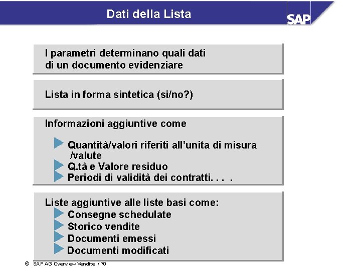 Dati della Lista I parametri determinano quali dati di un documento evidenziare Lista in