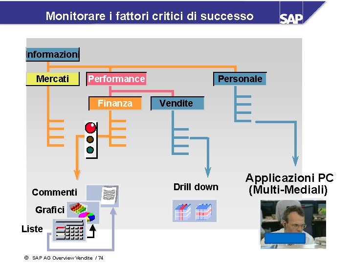 Monitorare i fattori critici di successo Informazioni Mercati Performance Finanza Commenti Grafici Liste ã