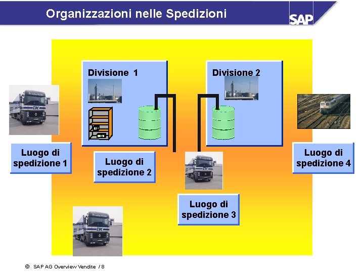 Organizzazioni nelle Spedizioni Divisione 1 Divisione 2 A B Luogo di spedizione 1 Luogo