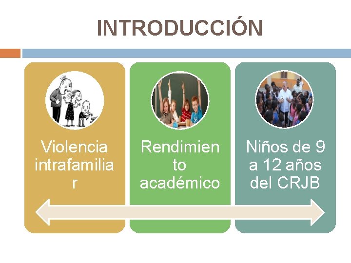 INTRODUCCIÓN Violencia intrafamilia r Rendimien to académico Niños de 9 a 12 años del