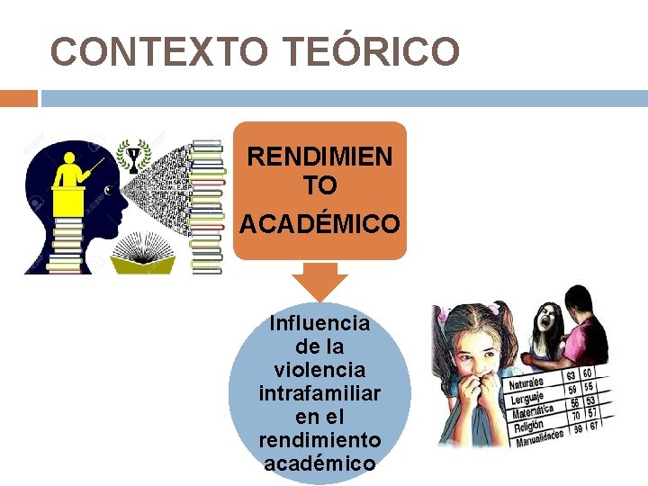 CONTEXTO TEÓRICO RENDIMIEN TO ACADÉMICO Influencia de la violencia intrafamiliar en el rendimiento académico