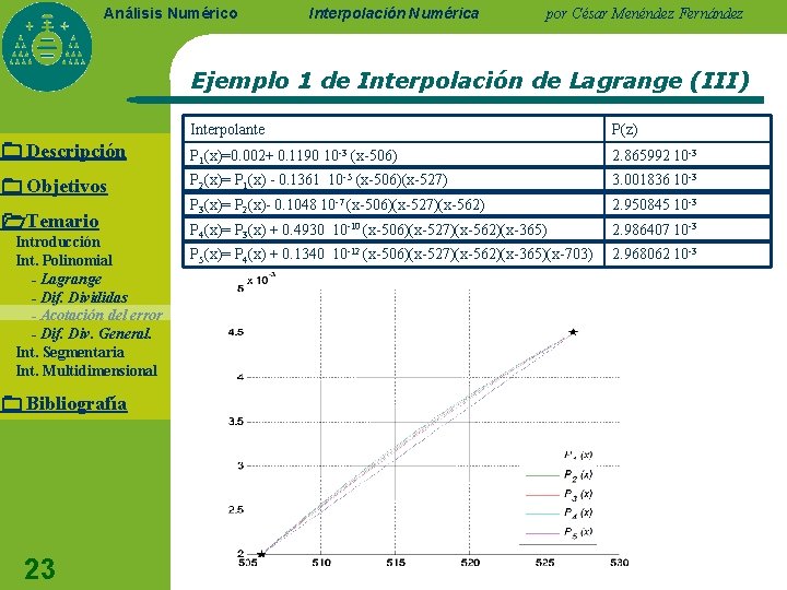 Análisis Numérico Interpolación Numérica por César Menéndez Fernández Ejemplo 1 de Interpolación de Lagrange