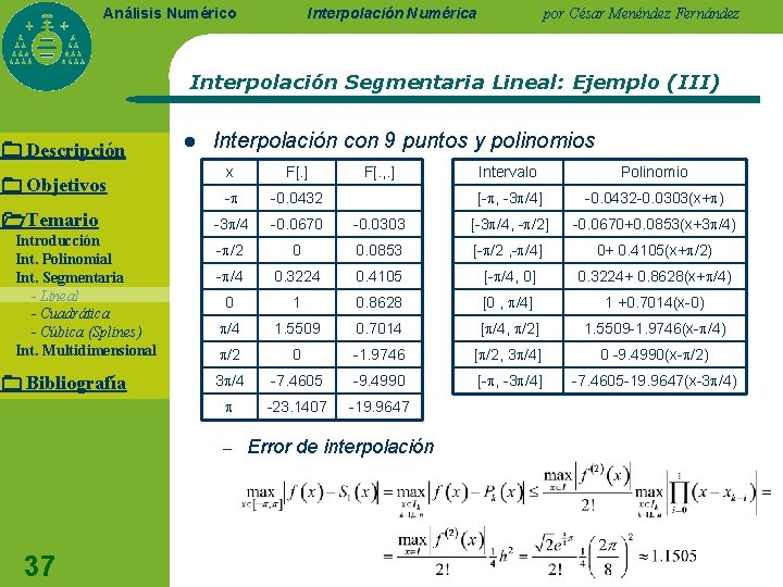 Interpolación Numérica Análisis Numérico por César Menéndez Fernández Interpolación Segmentaria Lineal: Ejemplo (III) Descripción