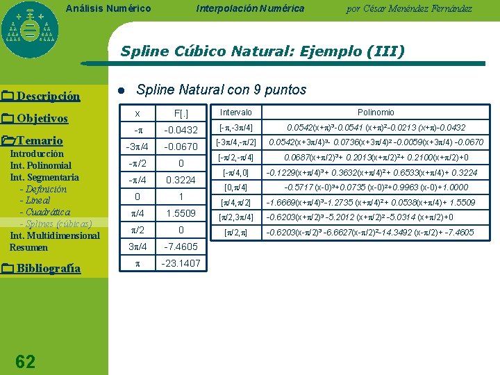 Interpolación Numérica Análisis Numérico por César Menéndez Fernández Spline Cúbico Natural: Ejemplo (III) Descripción