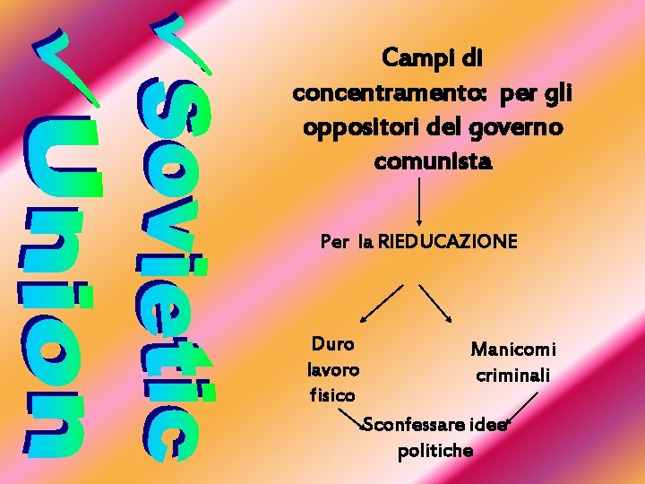 Campi di concentramento: per gli oppositori del governo comunista Per la RIEDUCAZIONE Duro lavoro