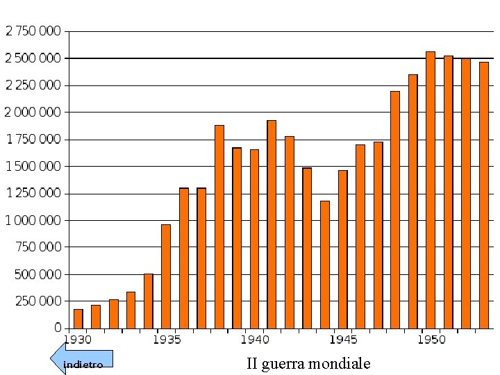 indietro II guerra mondiale 