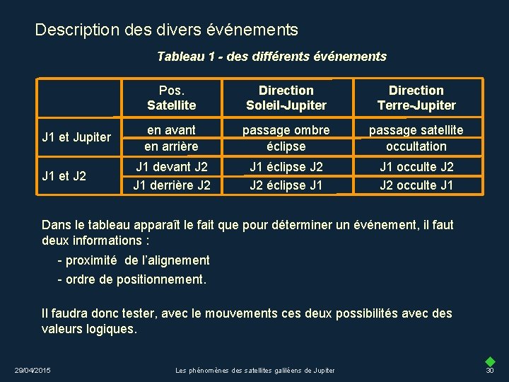 Description des divers événements Tableau 1 - des différents événements J 1 et Jupiter