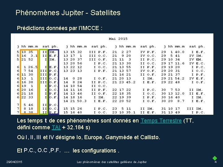 Phénomènes Jupiter - Satellites Prédictions données par l’IMCCE : Les temps de ces phénomènes