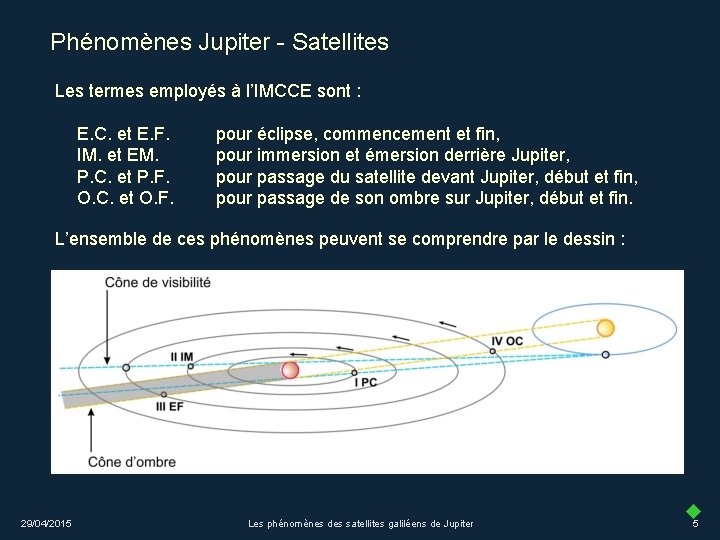 Phénomènes Jupiter - Satellites Les termes employés à l’IMCCE sont : E. C. et