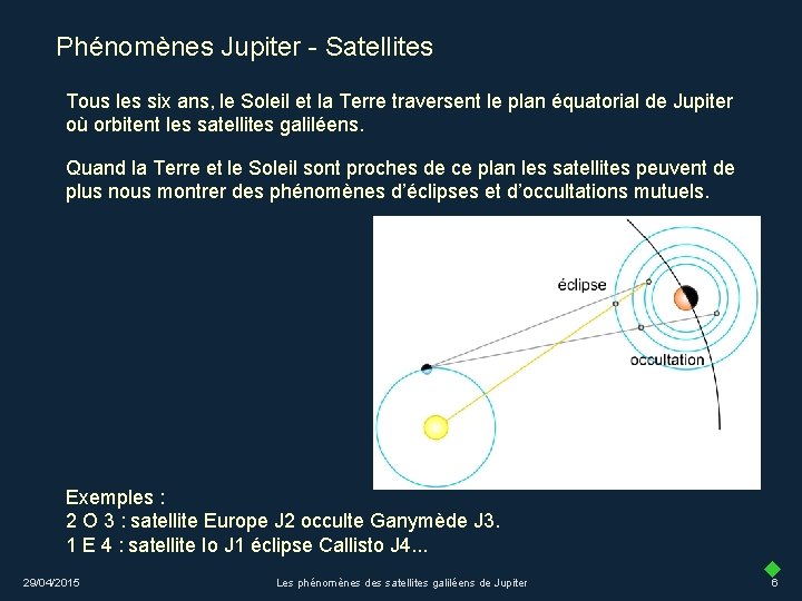 Phénomènes Jupiter - Satellites Tous les six ans, le Soleil et la Terre traversent