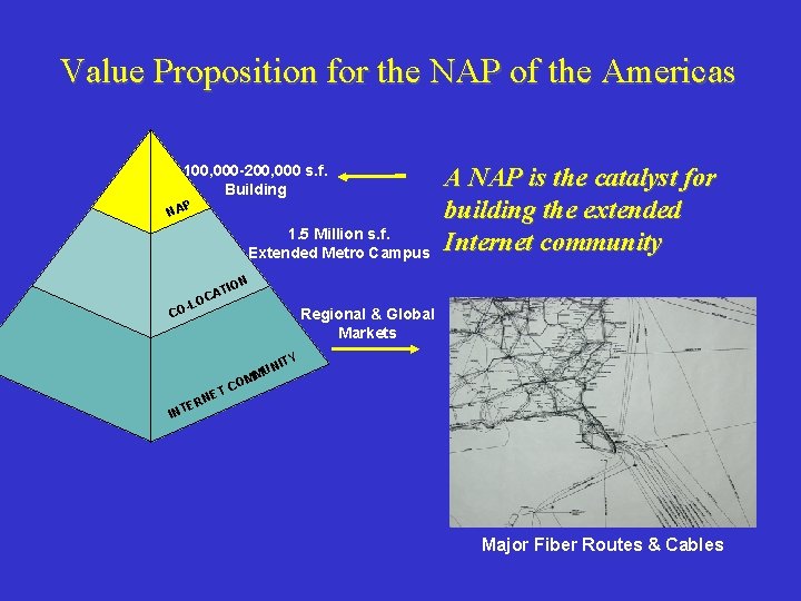 Value Proposition for the NAP of the Americas 100, 000 -200, 000 s. f.