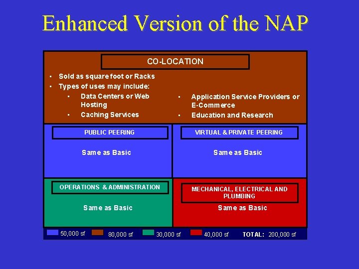 Enhanced Version of the NAP CO-LOCATION • Sold as square foot or Racks •