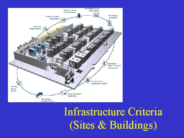 Infrastructure Criteria (Sites & Buildings) 