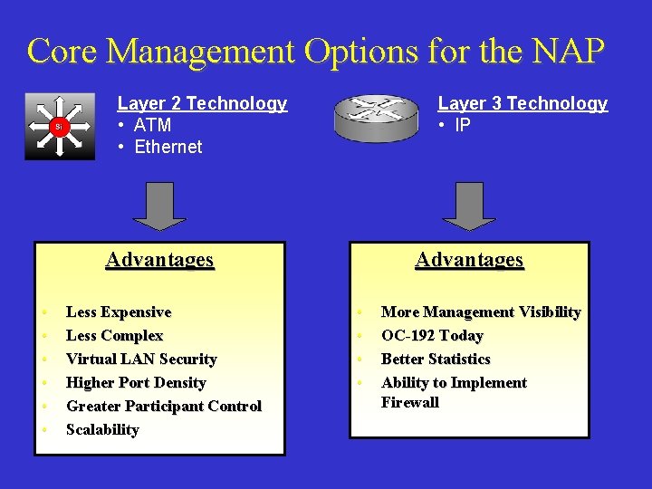 Core Management Options for the NAP Layer 2 Technology • ATM • Ethernet Layer