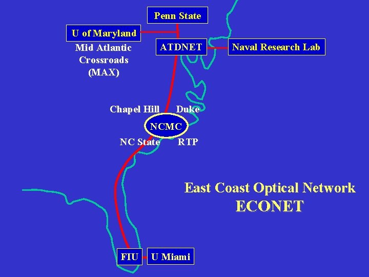 Penn State U of Maryland Mid Atlantic Crossroads (MAX) ATDNET Chapel Hill Naval Research