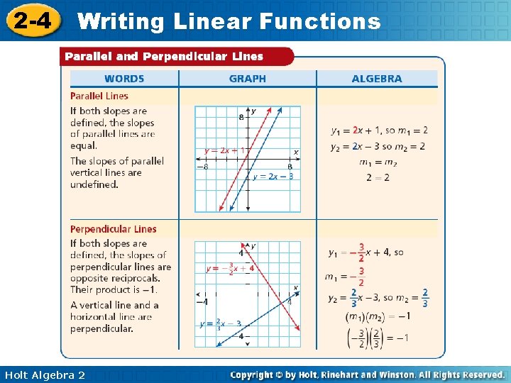 2 -4 Writing Linear Functions Holt Algebra 2 2 -4 Writing Linear Functions Holt Algebra 2