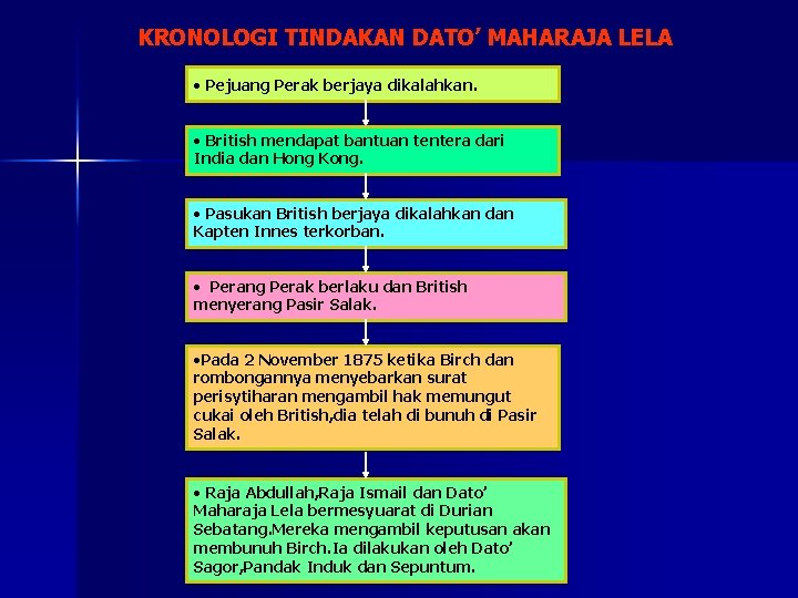 KRONOLOGI TINDAKAN DATO’ MAHARAJA LELA • Pejuang Perak berjaya dikalahkan. • British mendapat bantuan