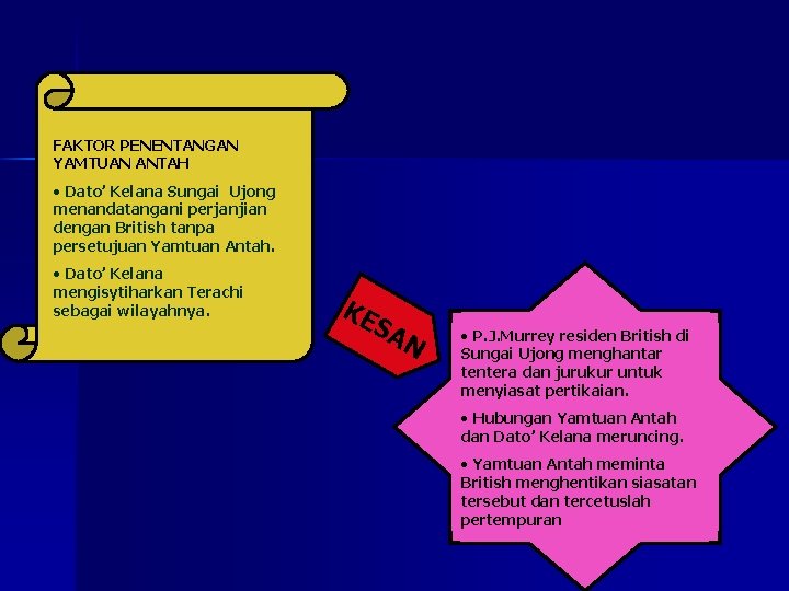 FAKTOR PENENTANGAN YAMTUAN ANTAH • Dato’ Kelana Sungai Ujong menandatangani perjanjian dengan British tanpa